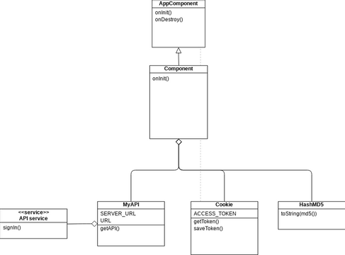 Use Case Model   One More Review 